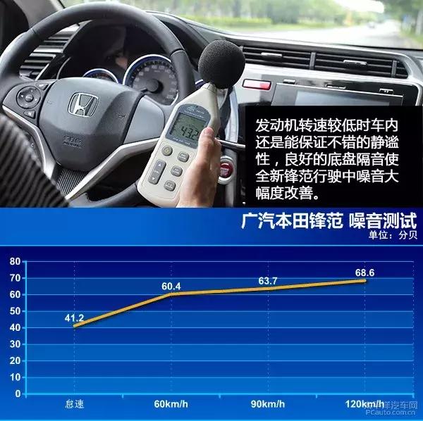 广汽本田新锋范测评,试驾全新本田锋范