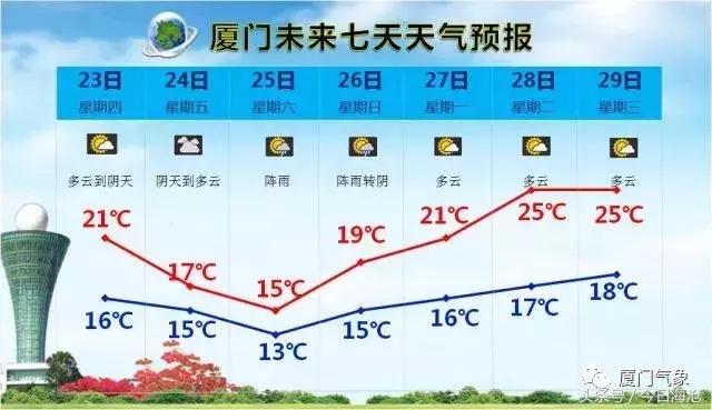 海沧半马时间,海沧半马结束时间