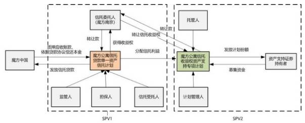 reits基金有何优势,中国reits基金什么时候开始出现的
