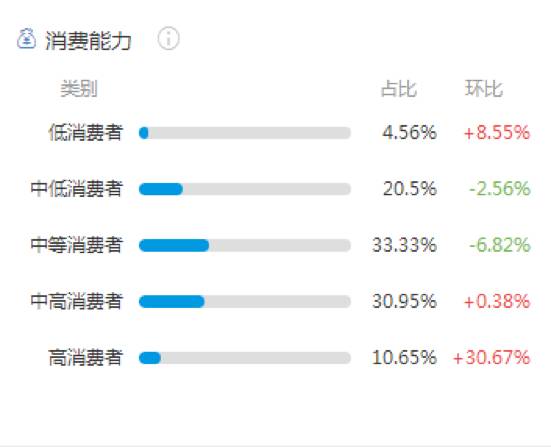 分期消费是真是假,分期消费的陷阱