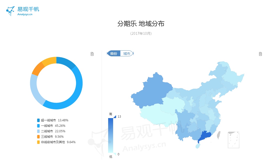 分期消费是真是假,分期消费的陷阱