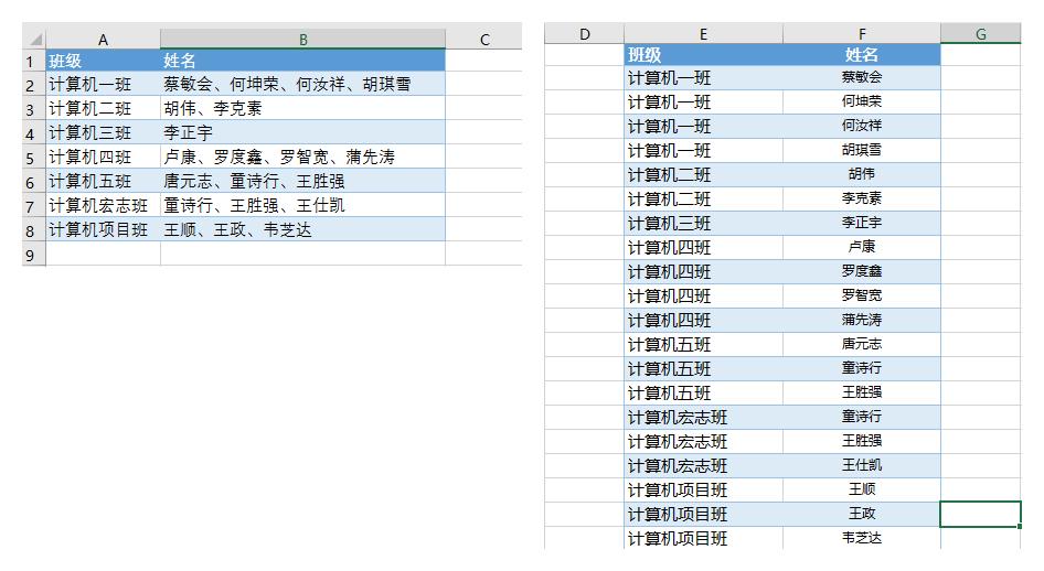 excel批量插入照片和快速整理,excel如何快速整理表格