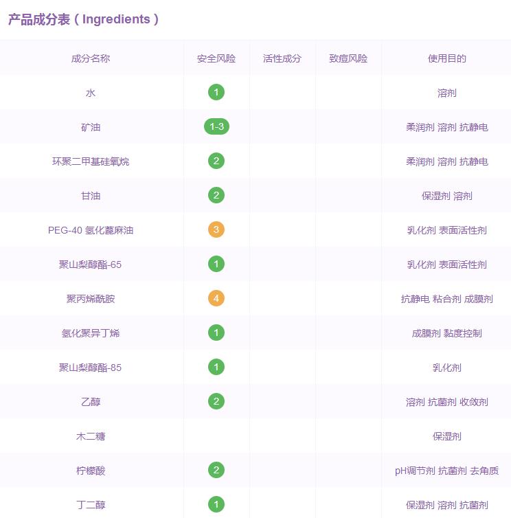 化妆1小时卸妆2分钟,化妆10分钟卸妆半小时