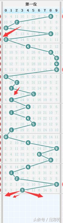 七星彩21032期中奖号码预测,七星彩22039期和值