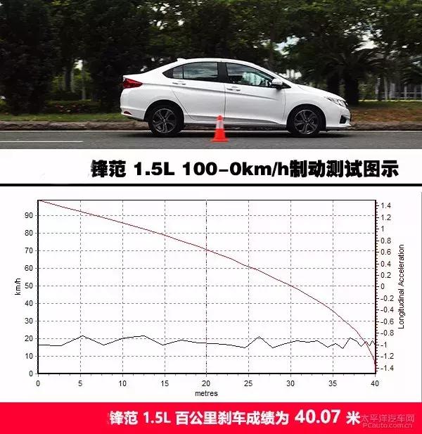 广汽本田新锋范测评,试驾全新本田锋范