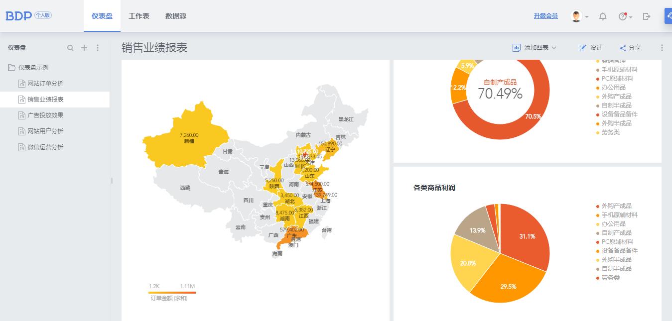 分享8个相对受众较少的网站,你还怕找不到好的网站利器?