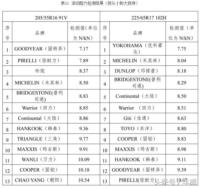 米其林使用寿命多少,米其林使用寿命