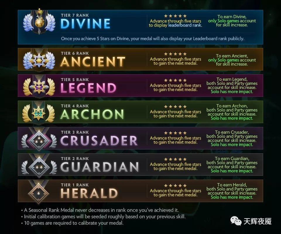 dota2新赛季天梯时间,dota2天梯排行多久更新一次