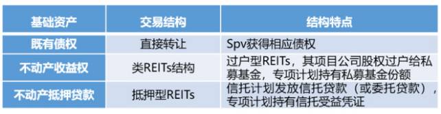 reits基金有何优势,中国reits基金什么时候开始出现的