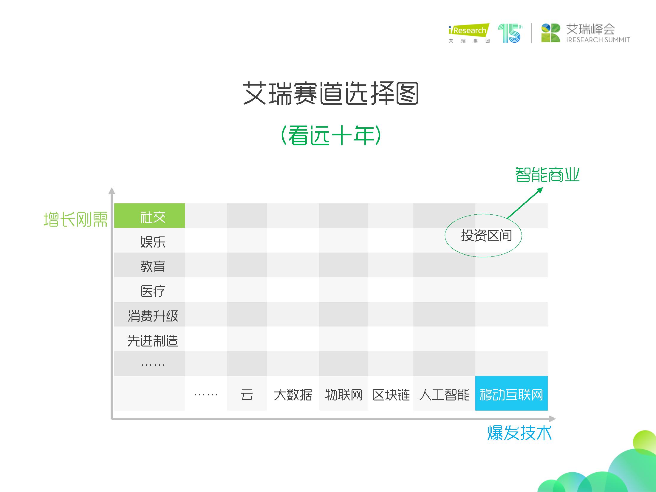杨伟庆艾瑞咨询,艾瑞咨询杨伟庆出来了吗