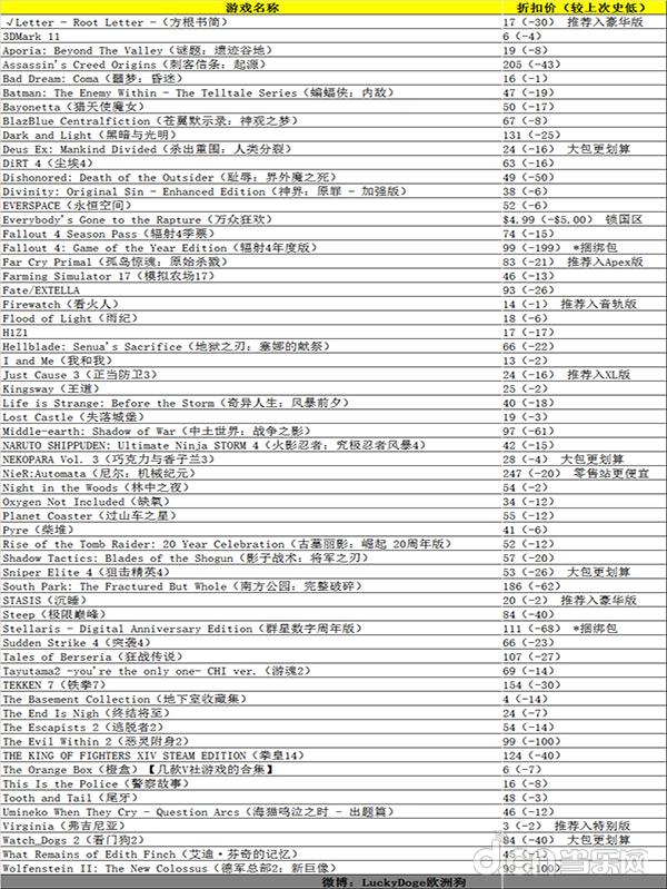 原价200多的游戏,近期打折游戏五月