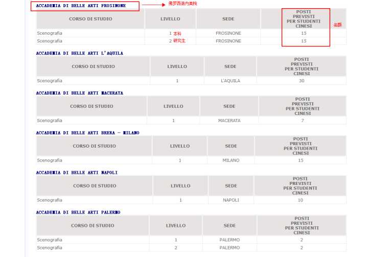 意大利留学:带你玩转意大利教育部官网