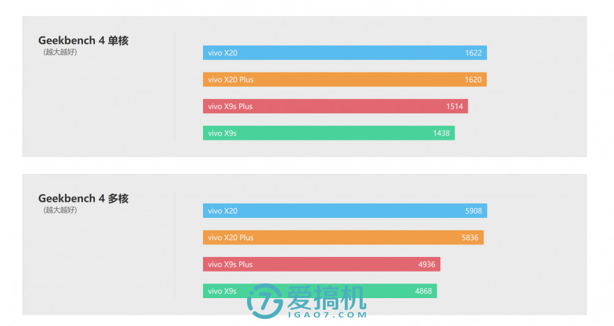 vivox20全面屏,vivox20plus