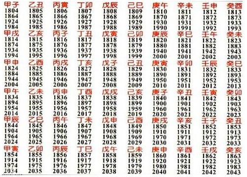 根据出生时间推算人的体质,出生月份与体质的关系