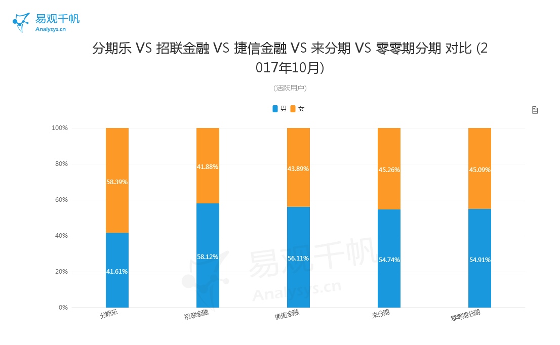 分期消费是真是假,分期消费的陷阱