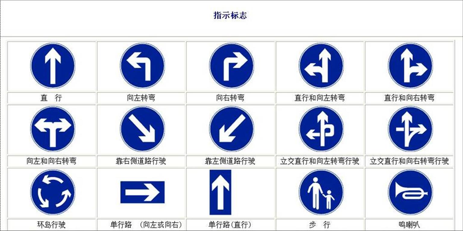 老司机道路知识,驾考交通标志图解大全