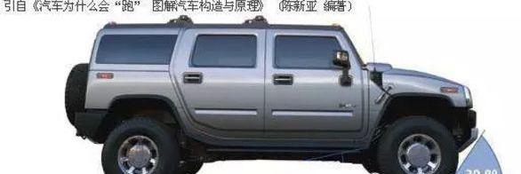 汽车车主入门知识,车主知识