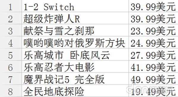 原价200多的游戏,近期打折游戏五月