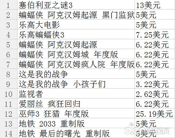 原价200多的游戏,近期打折游戏五月