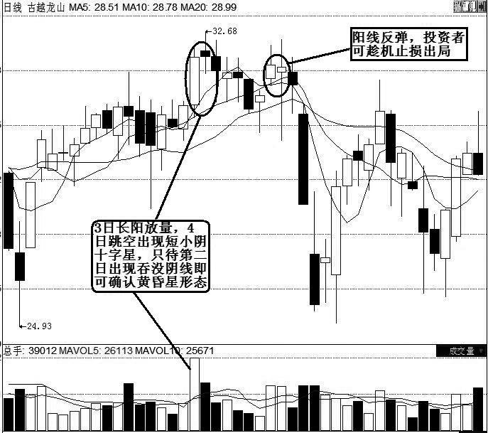 k线形态十大口诀是什么,k线口诀和技巧