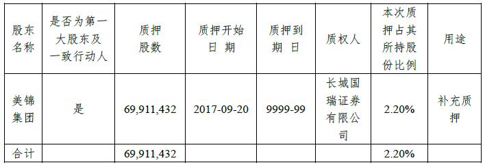 出现这种形态的股票千万不要买,下周危险股票有哪些