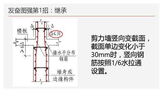 工地钢筋剪力墙图纸入门基础知识,地下室剪力墙竖向钢筋构造做法