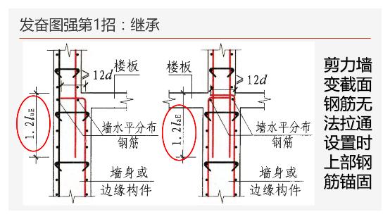 工地钢筋剪力墙图纸入门基础知识,地下室剪力墙竖向钢筋构造做法