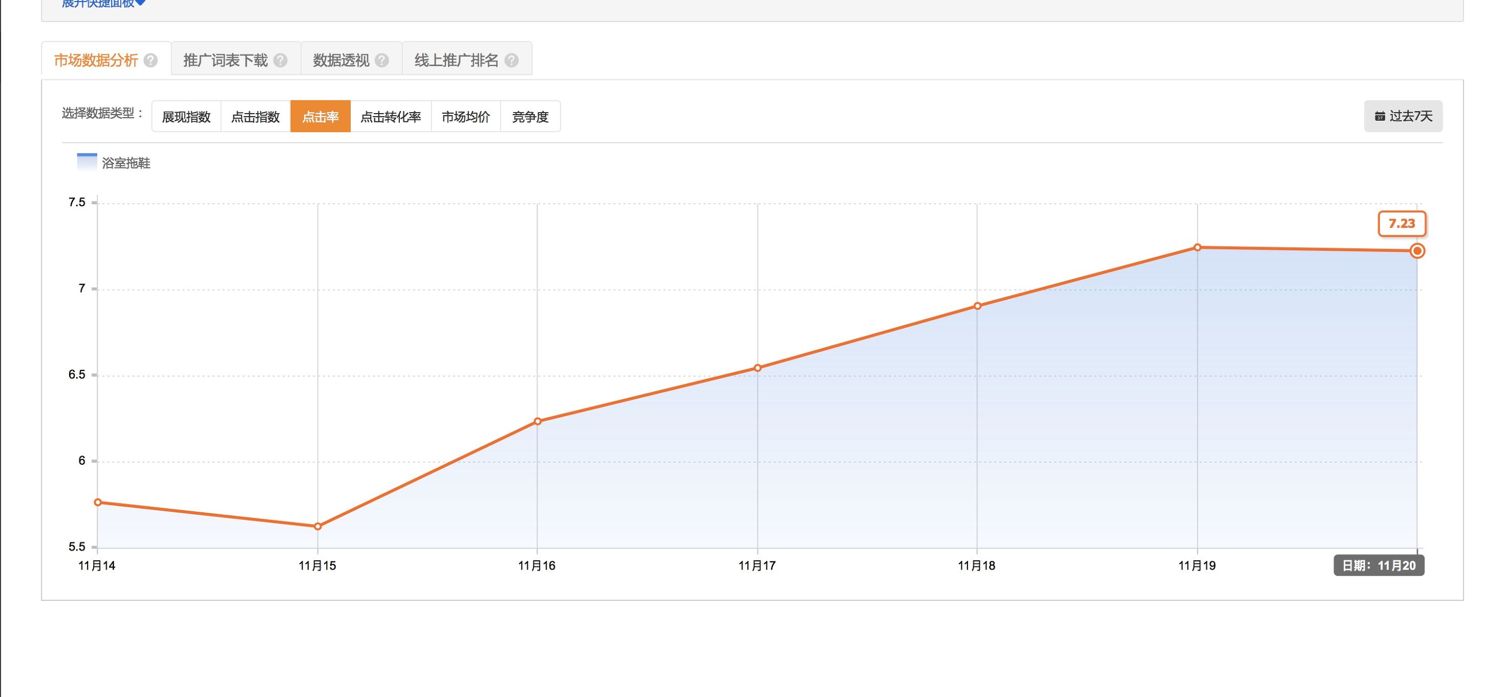 鹿人说店铺运营实战技巧,三招教你提升淘宝直通车点击率