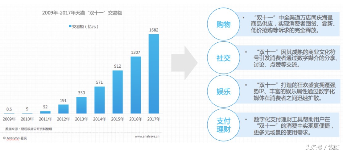 阿里退货率高,阿里巴巴新奇迹