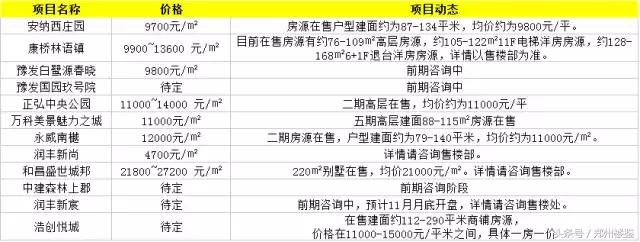 航空港区房子未来怎么样,航空港区哪里的房子值得投资