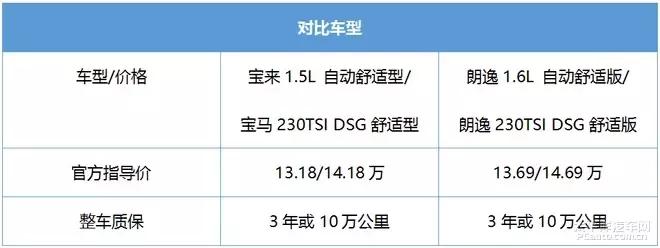 宝来捷达哪一款最好,捷达宝来有什么区别