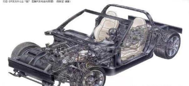 汽车车主入门知识,车主知识