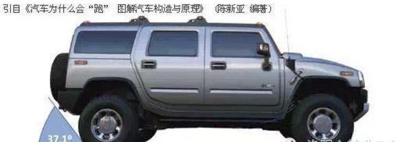 汽车车主入门知识,车主知识