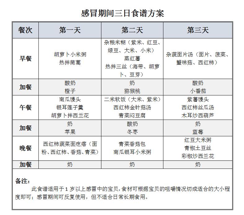宝贝感冒生病了,饮食上该如何安排才好得快?附3日感冒调理食谱