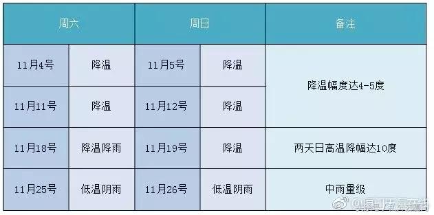 太任性！厦门即将热回夏天！速冻+升温随意切换，下周将迎26℃
