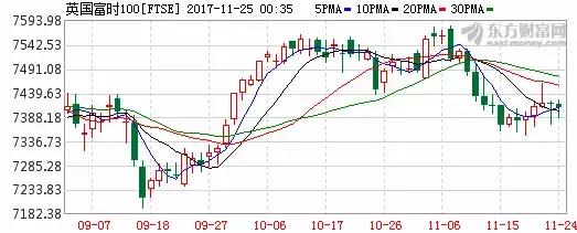 蓝筹股为何涨不起来,蓝筹股为什么跌得厉害