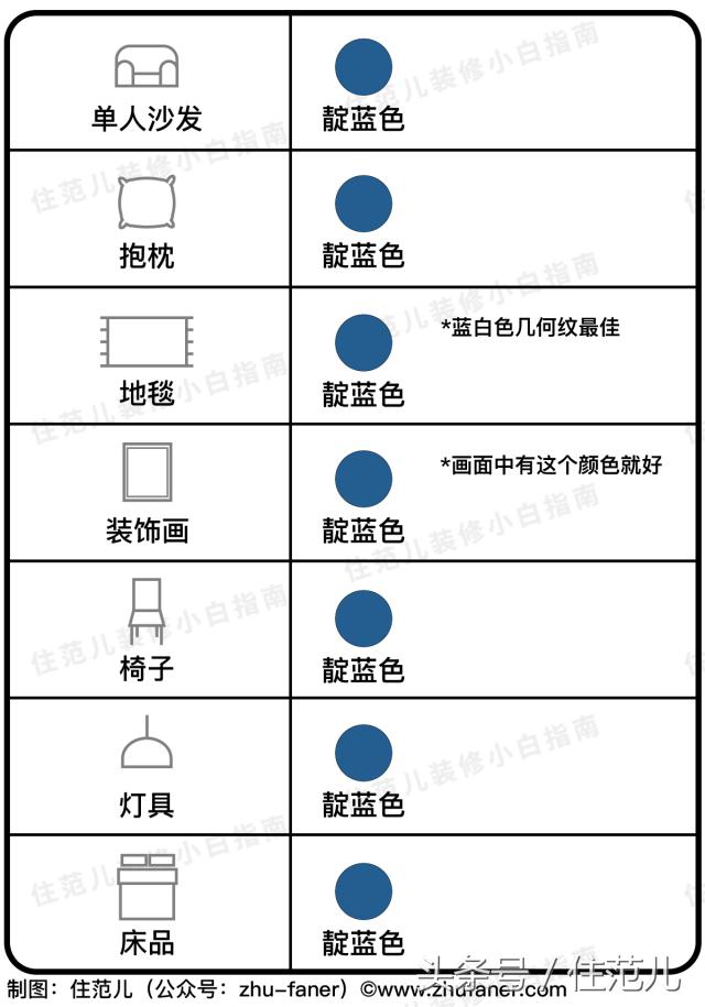 家装谨记这几点怎么装修都不会low,怎样的装修即省钱又不会过时