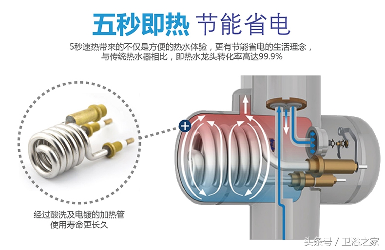电热水龙头小常识,电热水龙头主要看什么