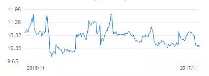 员工持股抛售完毕需要公告吗,东方金钰减持情况