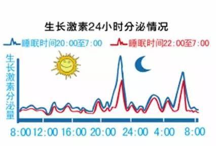 医生是如何帮助孩子提高身高,睡前如何让身高快速长高学生党