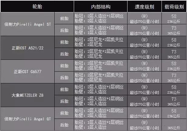 摩托轮胎尺寸推荐,摩托车轮胎载重指数和速度级别
