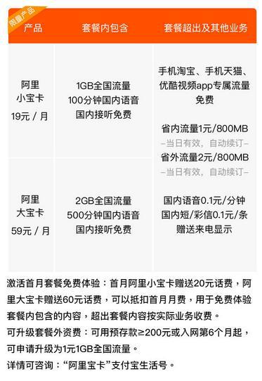 联通纯流量卡39元100g是啥情况,联通39元全国无限流量卡怎么样