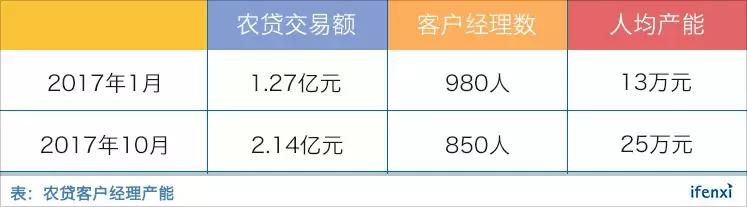 短融网总经理杨夏耘:拉横幅、发传单、陌拜是农贷有效的获客手段
