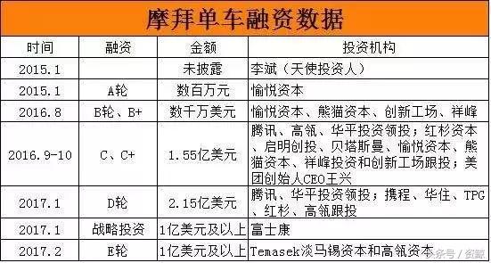 阿里巴巴马云、摩拜胡玮炜亲历揭示：人脉的真相（创业者收藏）