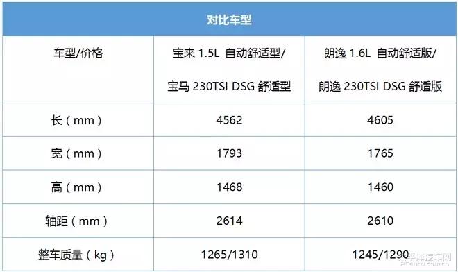 宝来捷达哪一款最好,捷达宝来有什么区别