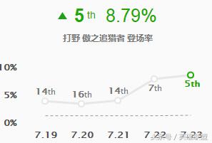 英雄联盟更新新版本海克斯闪现,英雄联盟牛头海克斯闪现