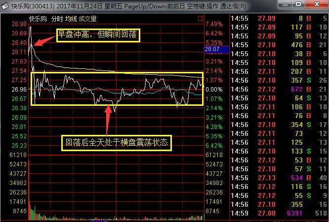 龙头股首阴战法介入时间,龙头首阴选股绝密战法