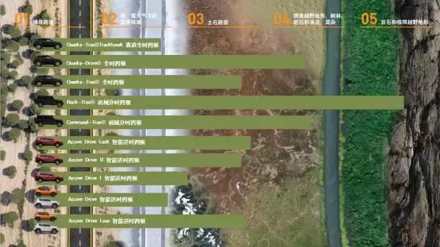 jeep四驱指南,jeep自由光四驱高性能越野