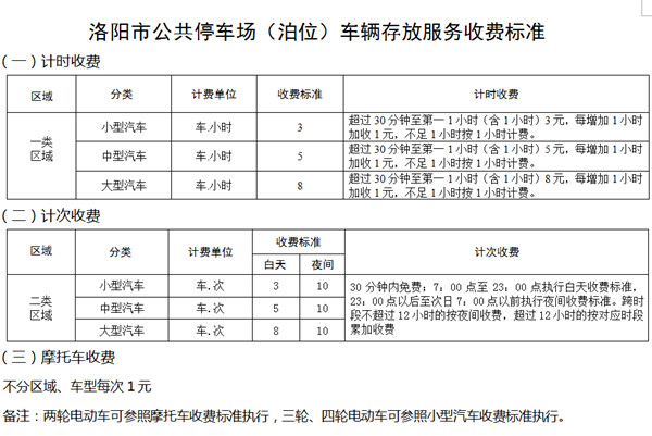 洛阳市停车收费最新政策,洛阳市停车服务