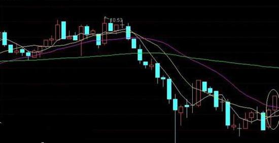 k线形态十大口诀是什么,k线口诀和技巧